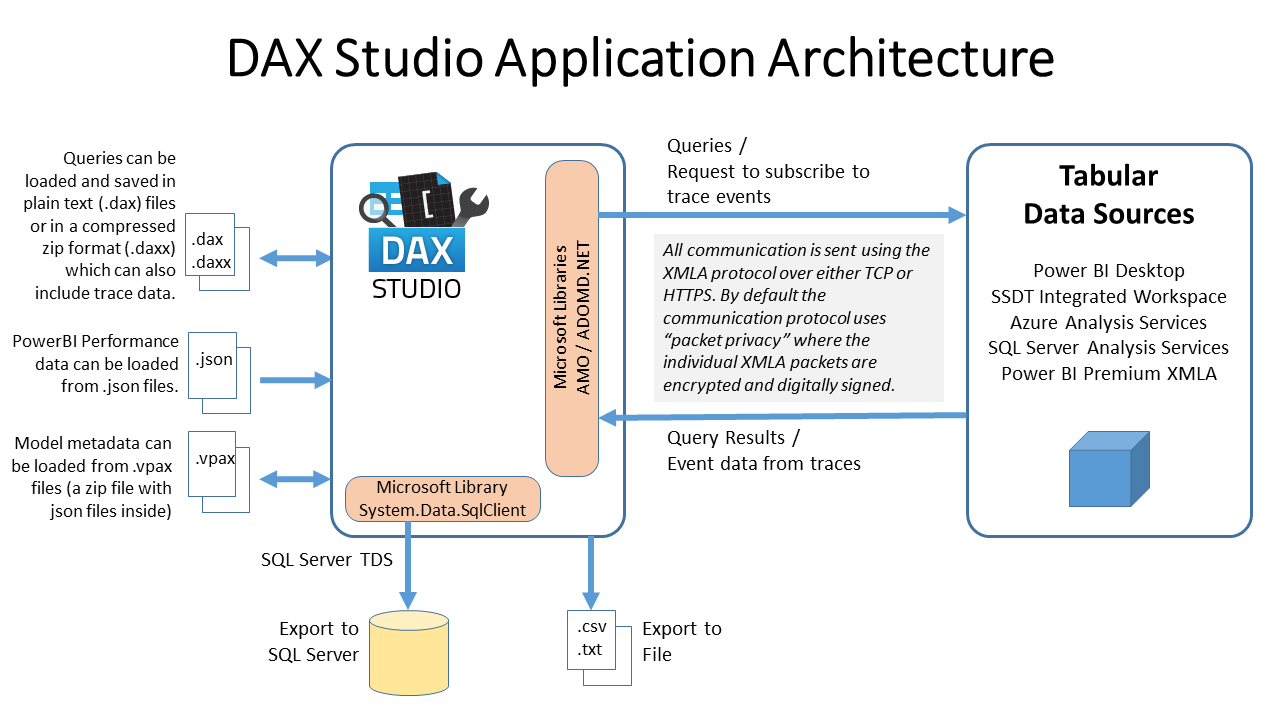 security-privacy-dax-studio