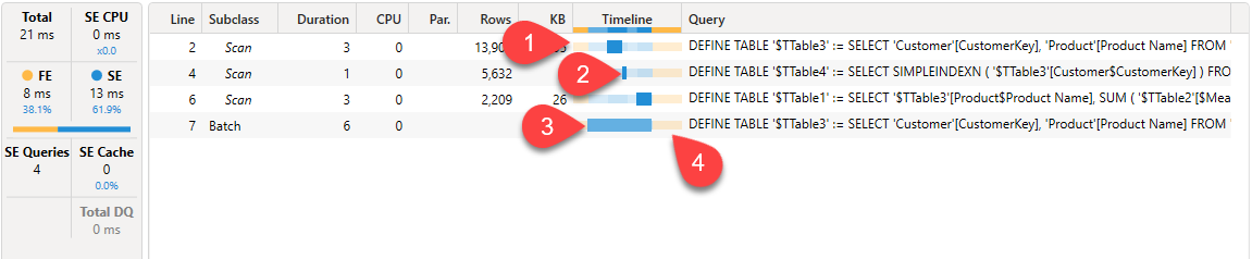 new timeline chart